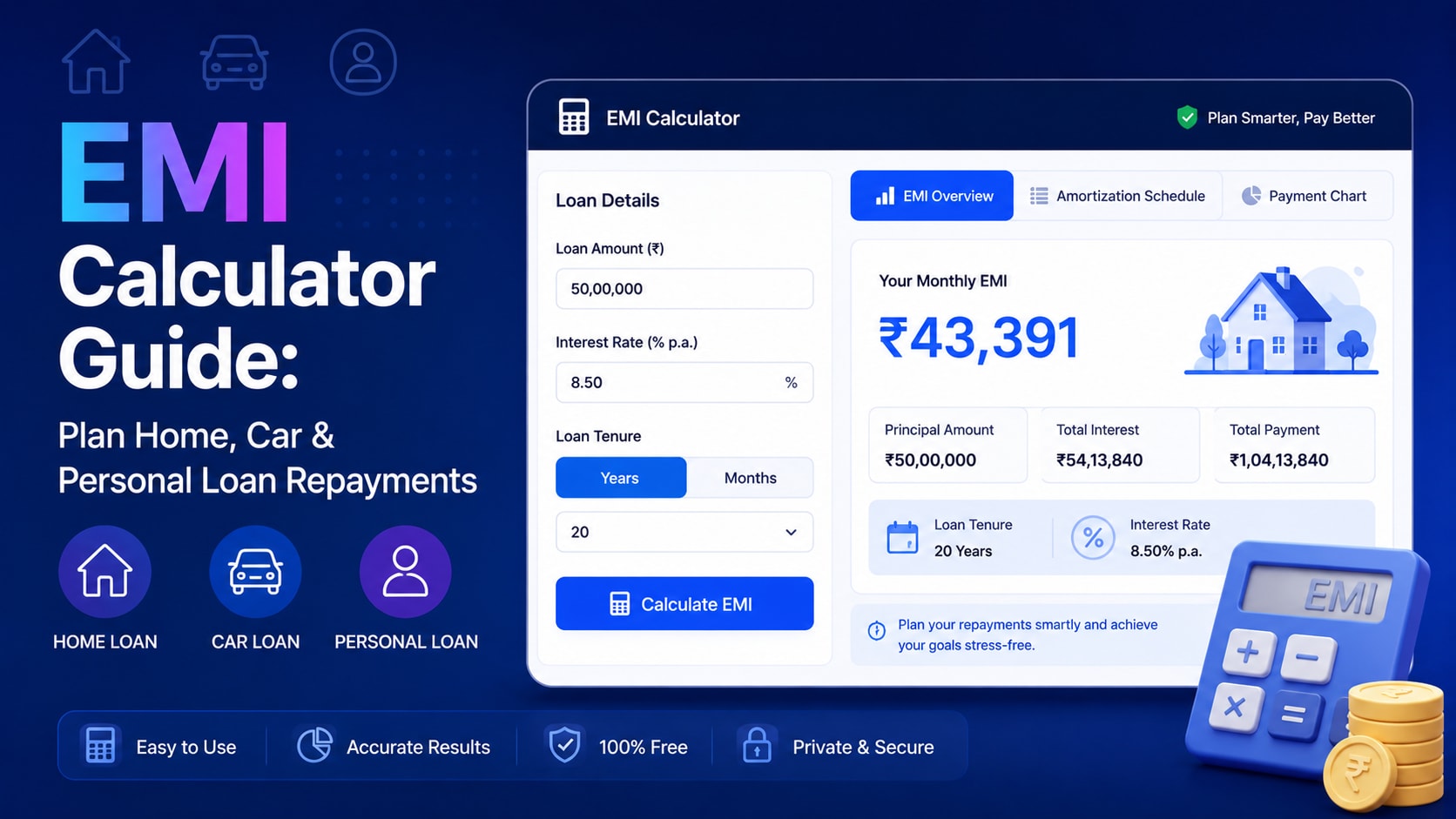 EMI Calculator Guide: Plan Home, Car & Personal Loan Repayments