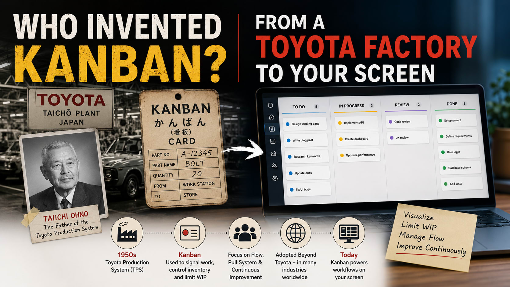 Who Invented Kanban? From a Toyota Factory to Your Screen