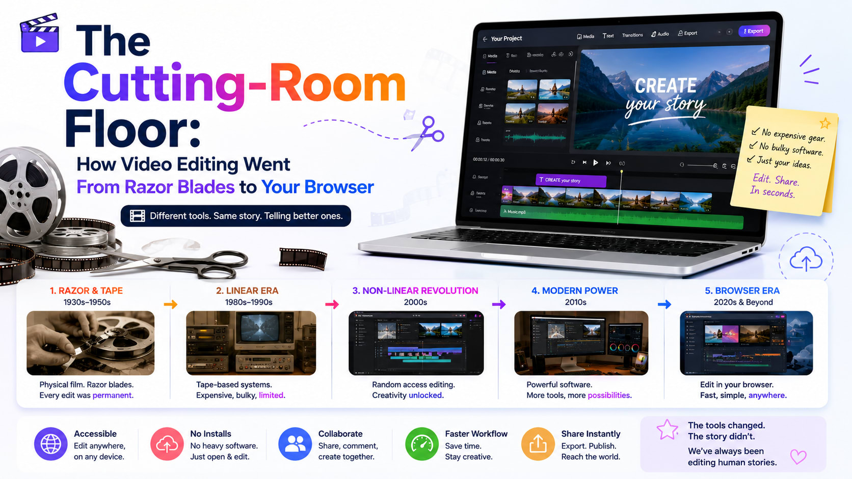 The Cutting-Room Floor: How Video Editing Went From Razor Blades to Your Browser