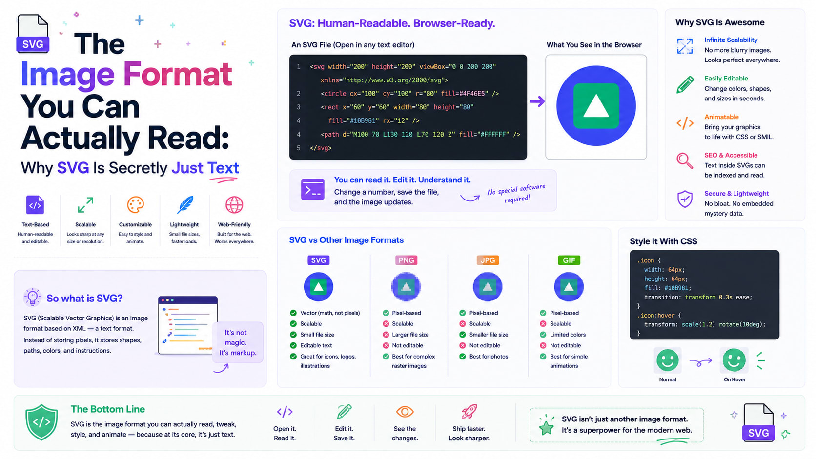 The Image Format You Can Actually Read: Why SVG Is Secretly Just Text
