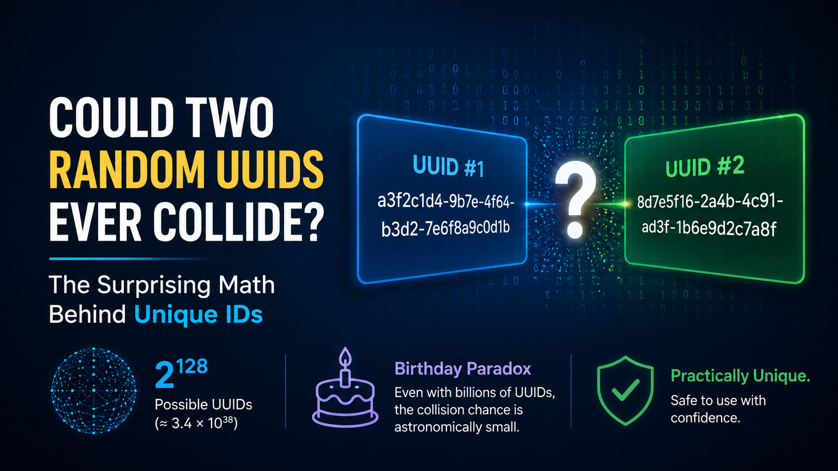 Could Two Random UUIDs Ever Collide? The Surprising Math Behind Unique IDs