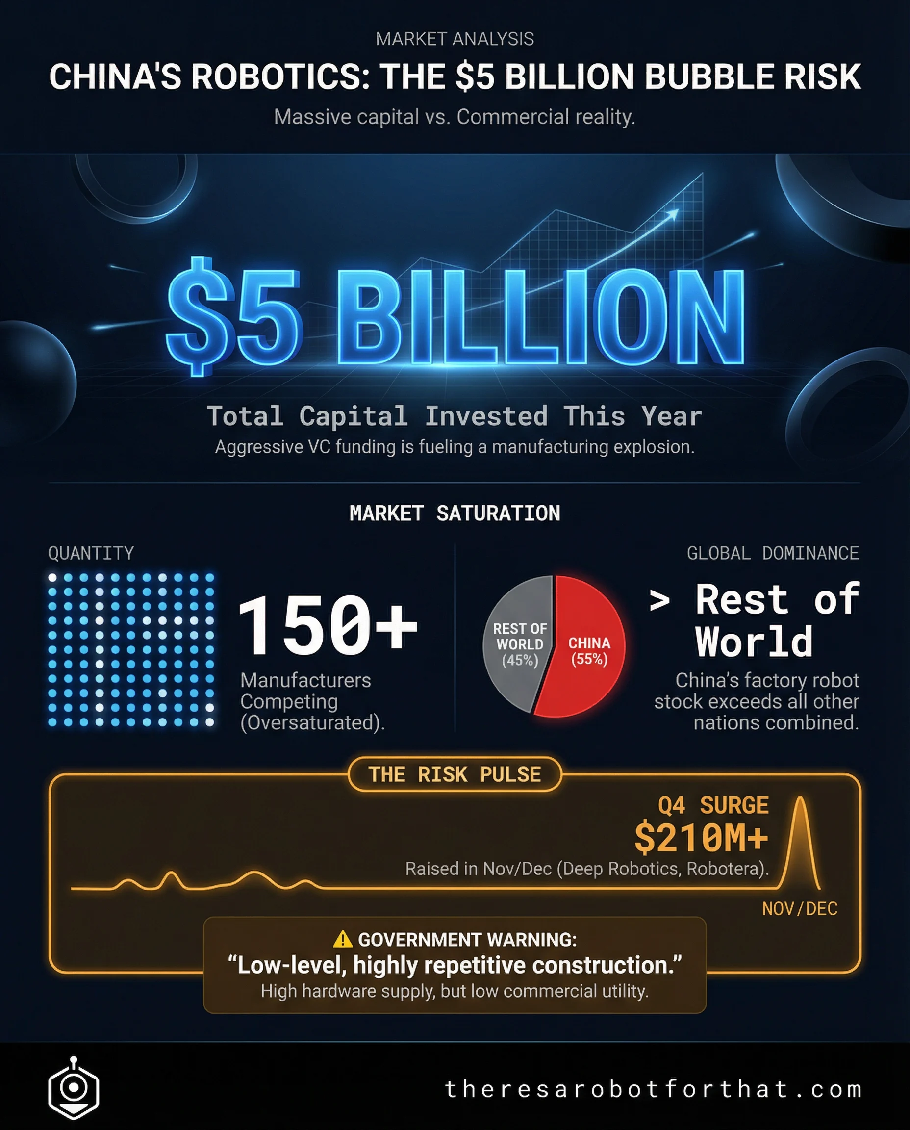 Is China's Robot Boom Becoming a Bubble?