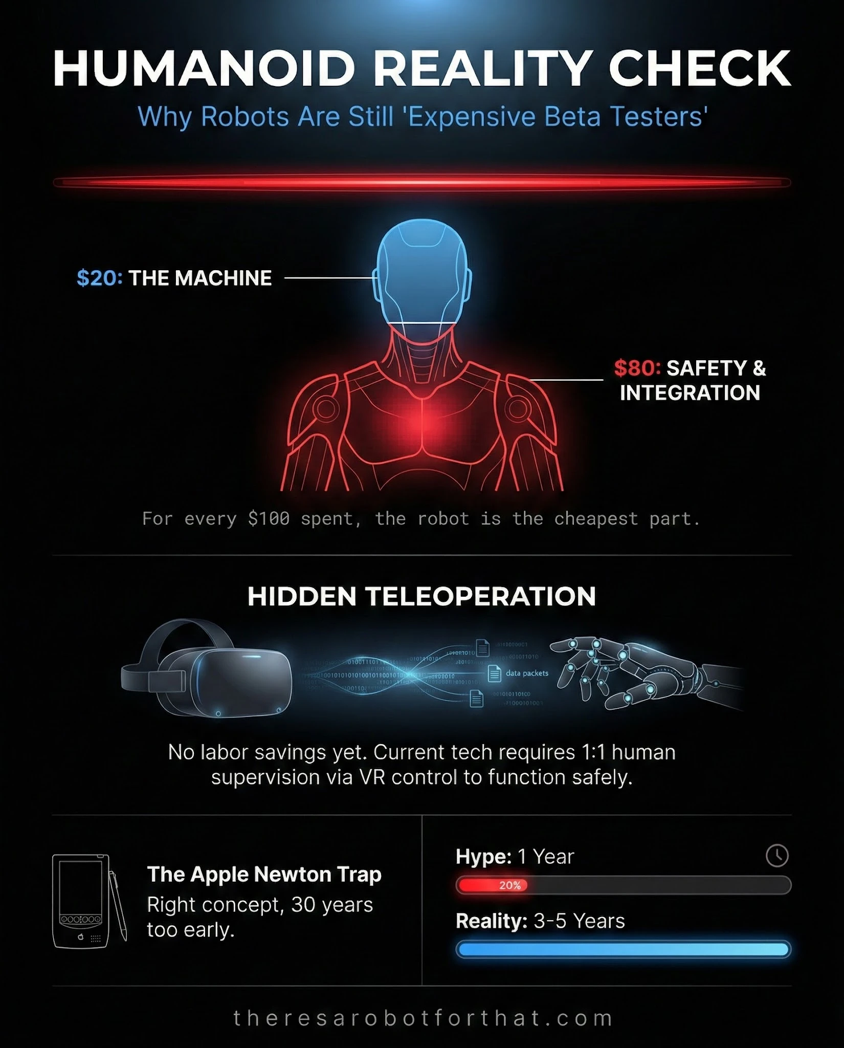 Industry Insiders: Humanoid Robots 'Suck' Right Now