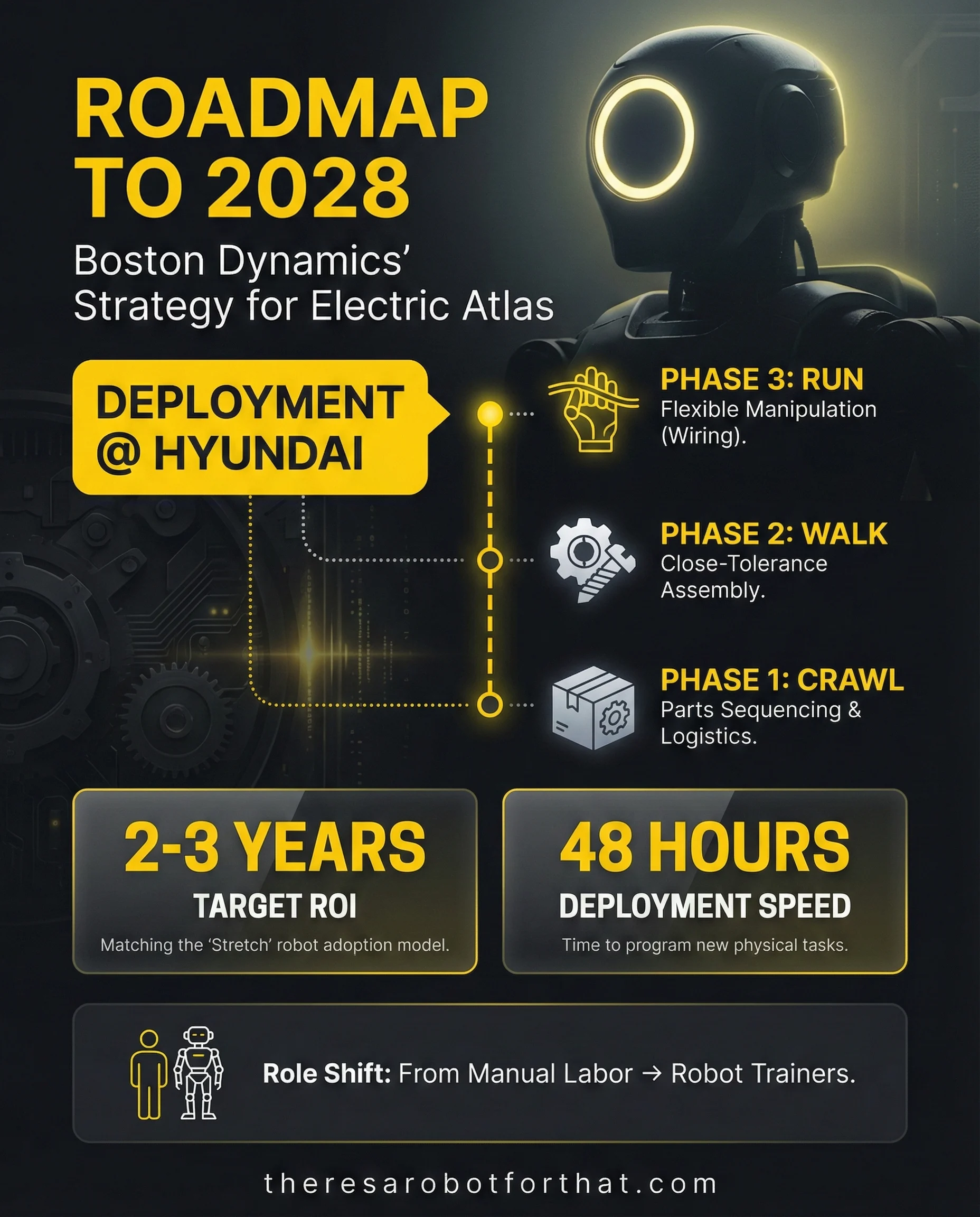 Inside Boston Dynamics' plan for Atlas