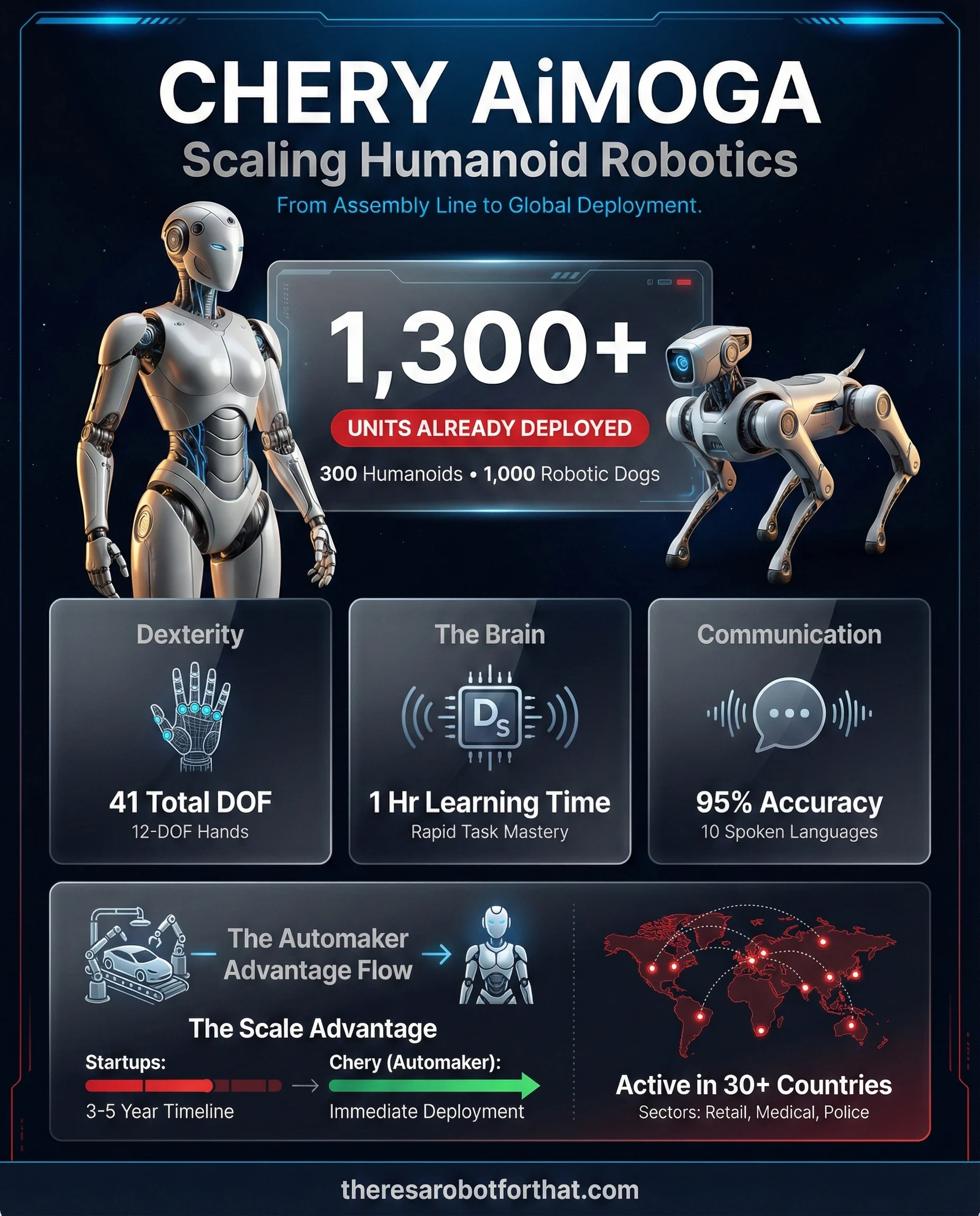 Chery debuts AiMOGA robot family