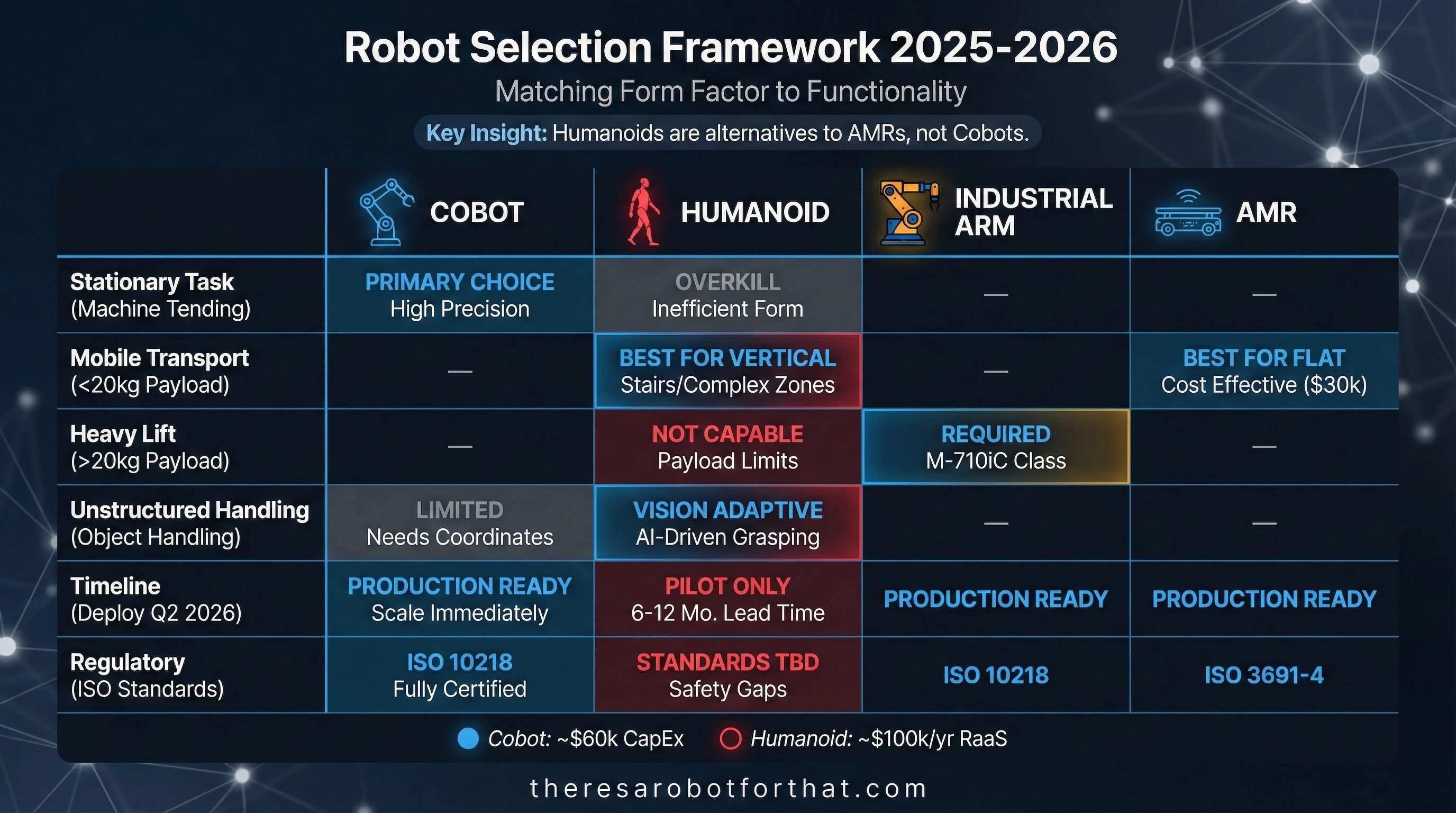 Humanoid robot walks past cobot tending machine in a futuristic manufacturing plant.