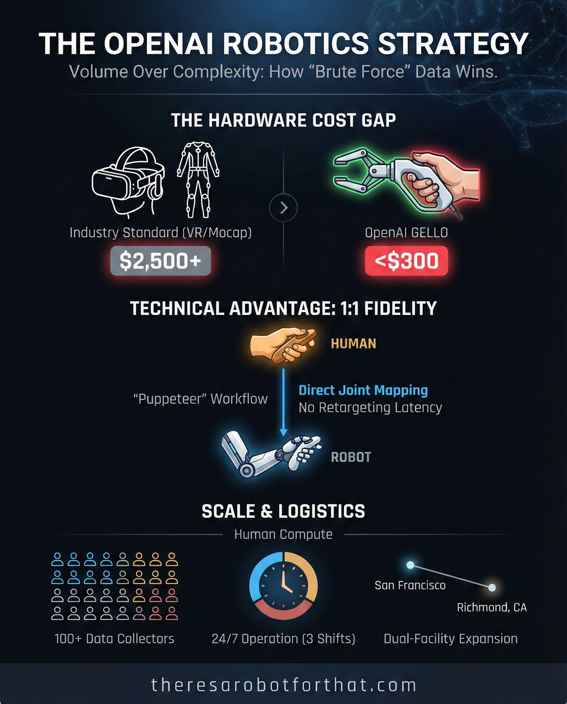 Inside OpenAI's secret robotics lab