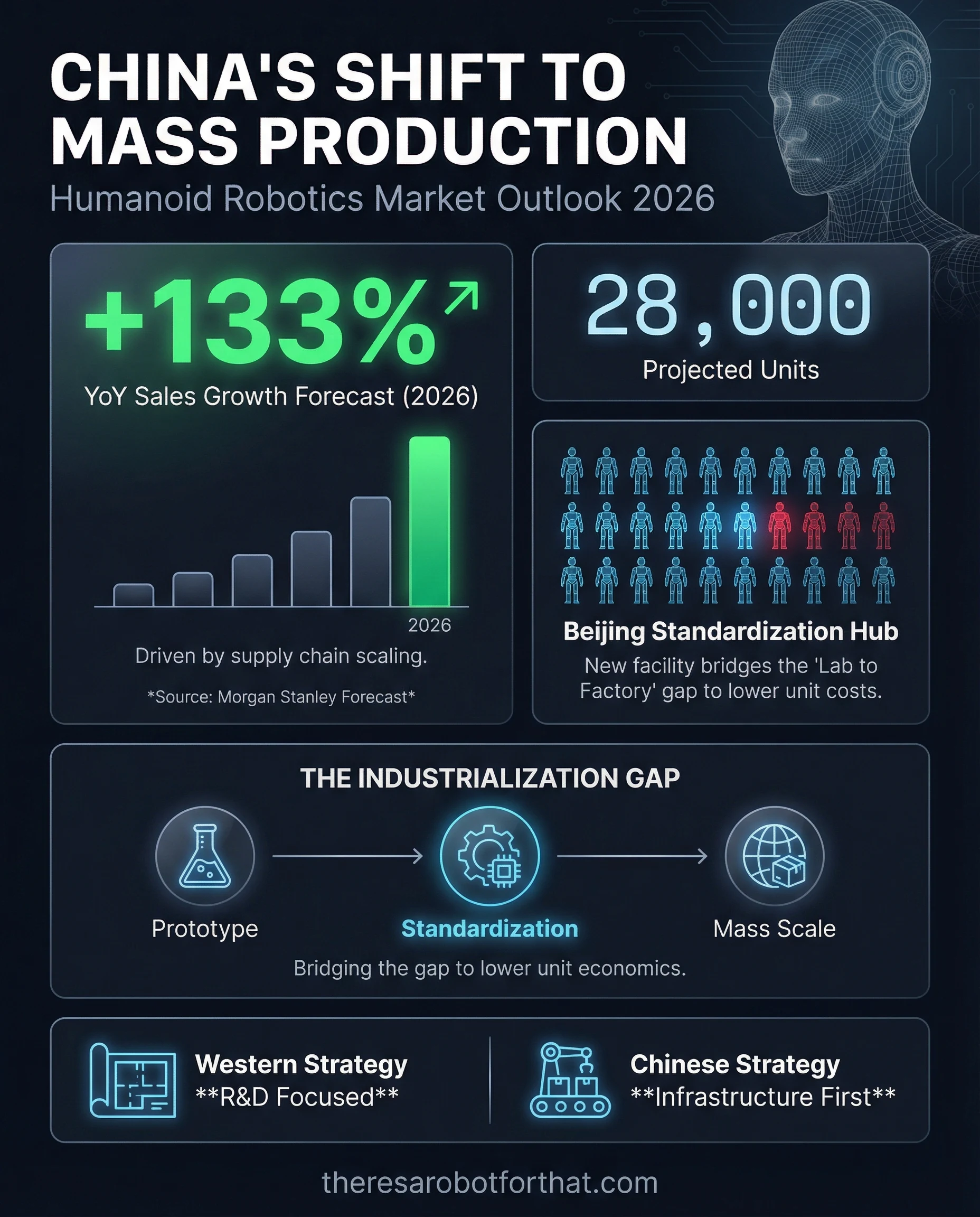 Beijing Launches Humanoid Manufacturing Hub