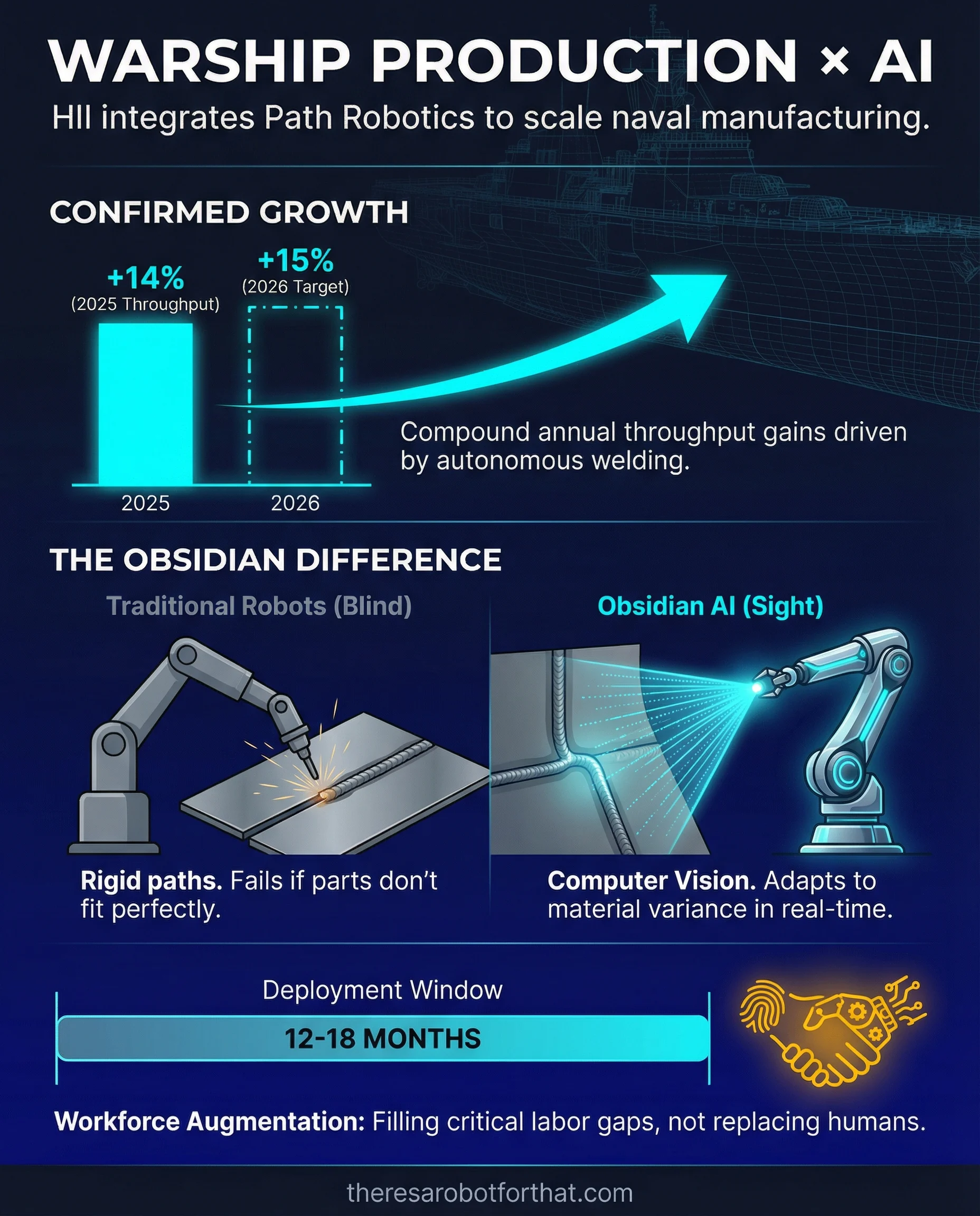Navy shipbuilder HII taps Path Robotics for AI welding