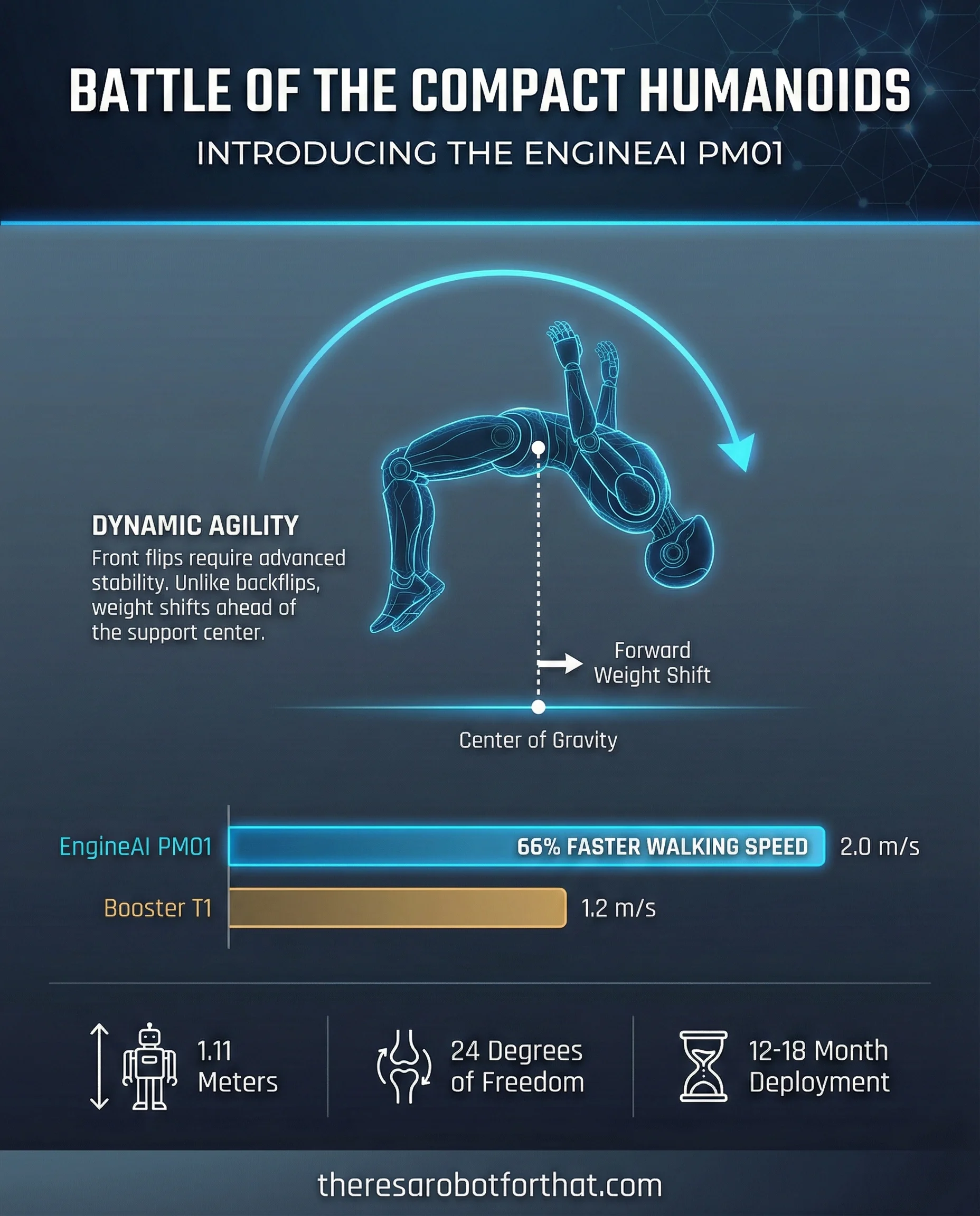 EngineAI's new humanoid sticks the landing