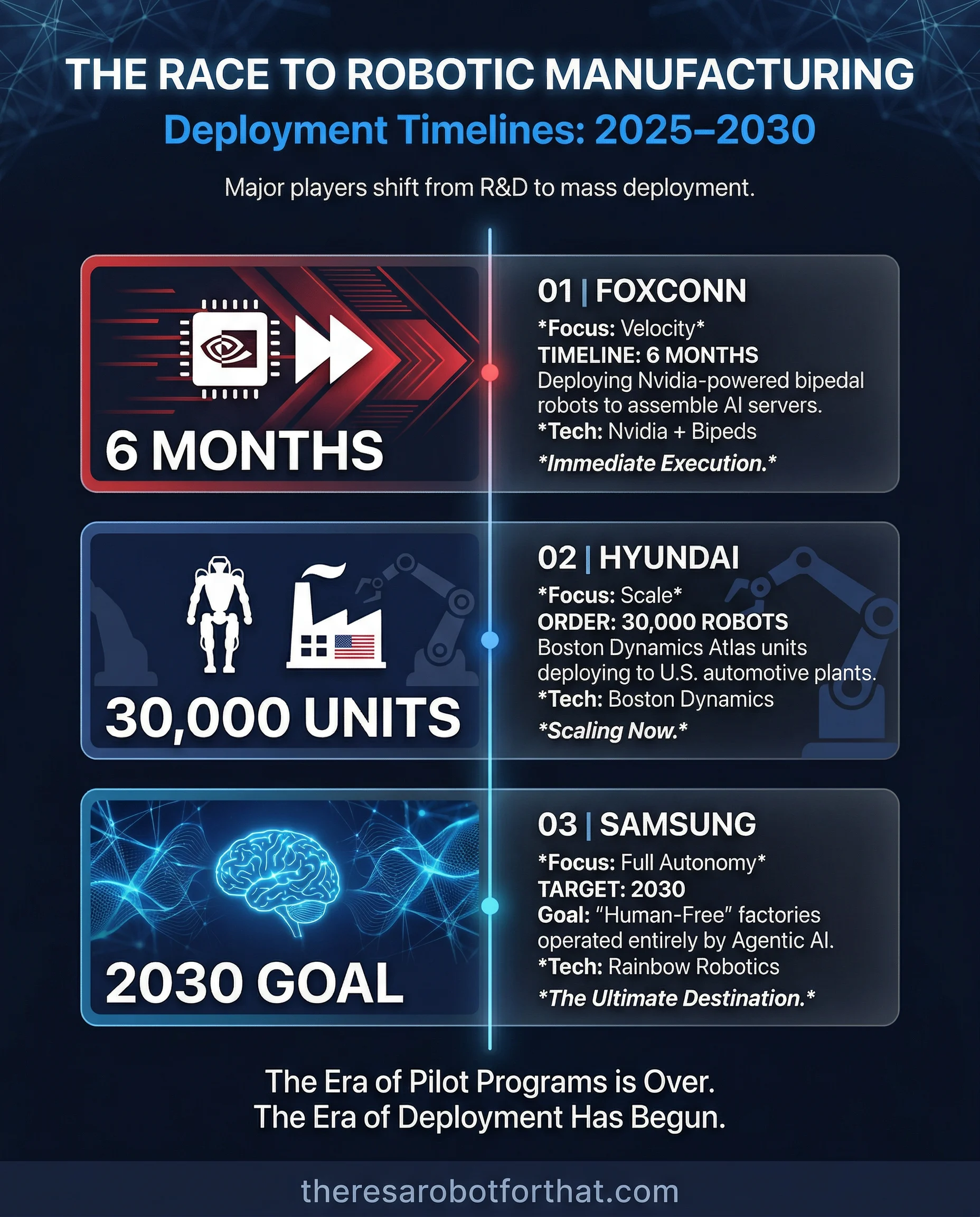Samsung targets 2030 for full-scale humanoid factory deployment