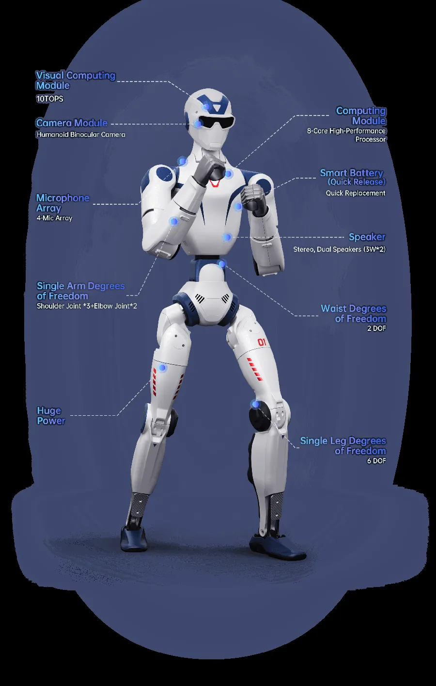 Unitree R1 hardware overview showing cameras, microphone array, computing module and smart battery