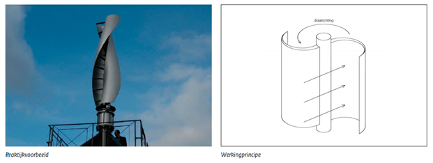 Figuur 1 VAT-type turbine met een Savonius-rotor