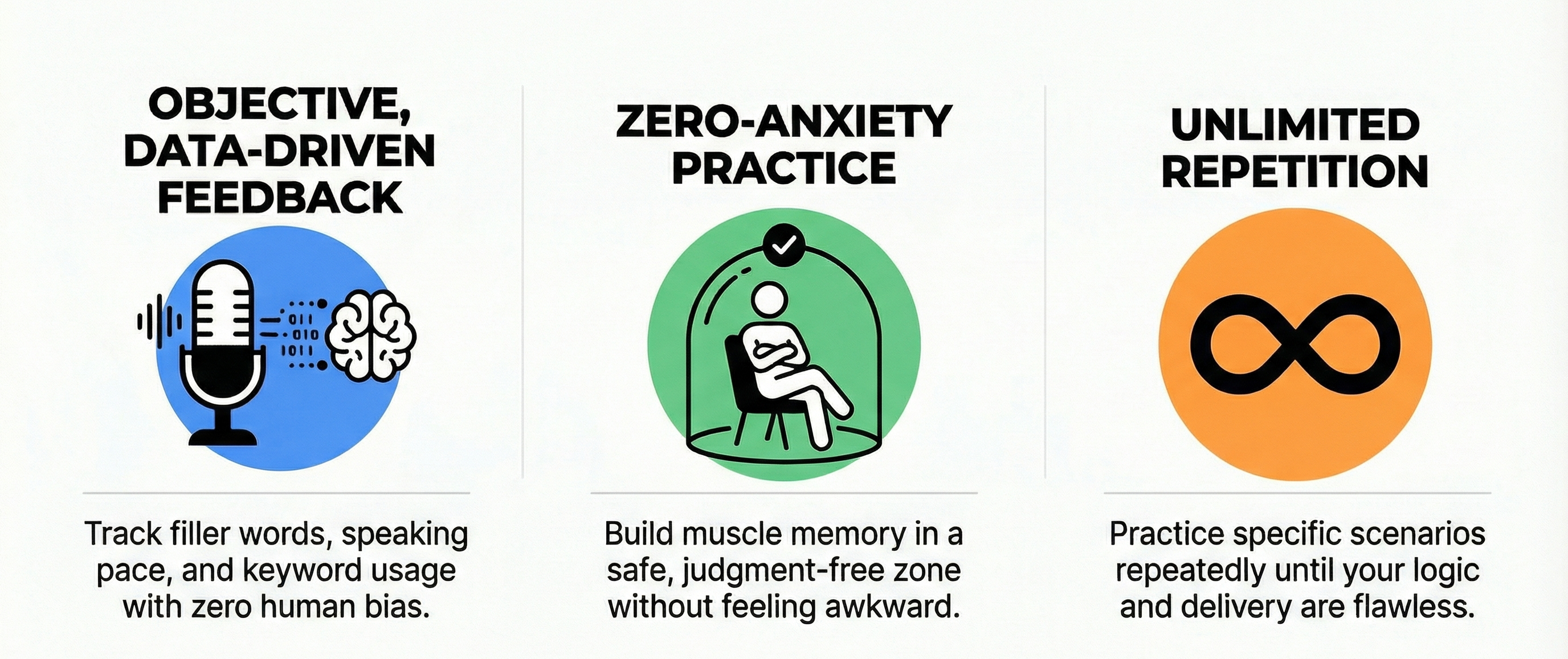 A clean, 16:9 infographic diagram titled 'Key Benefits of AI Mock Interviews,' illustrating three core advantages: Objective Feedback (providing unbiased, data-driven metrics), Zero-Anxiety Practice (creating a safe, judgment-free zone for building muscle memory), and Unlimited Repetition (allowing candidates to practice specific scenarios as often as needed).