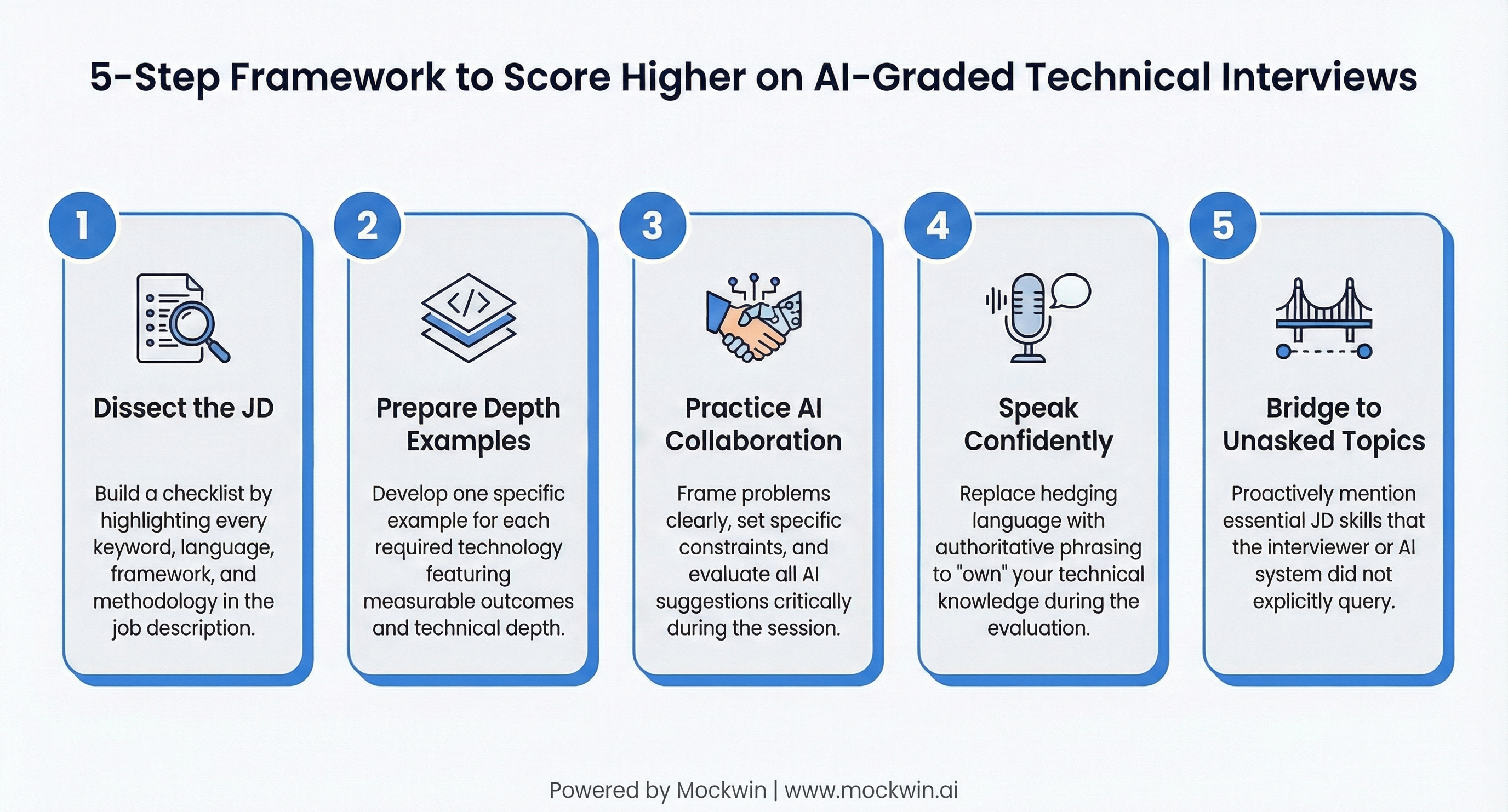 Technical Interview Skill Assessment: How AI Grades You