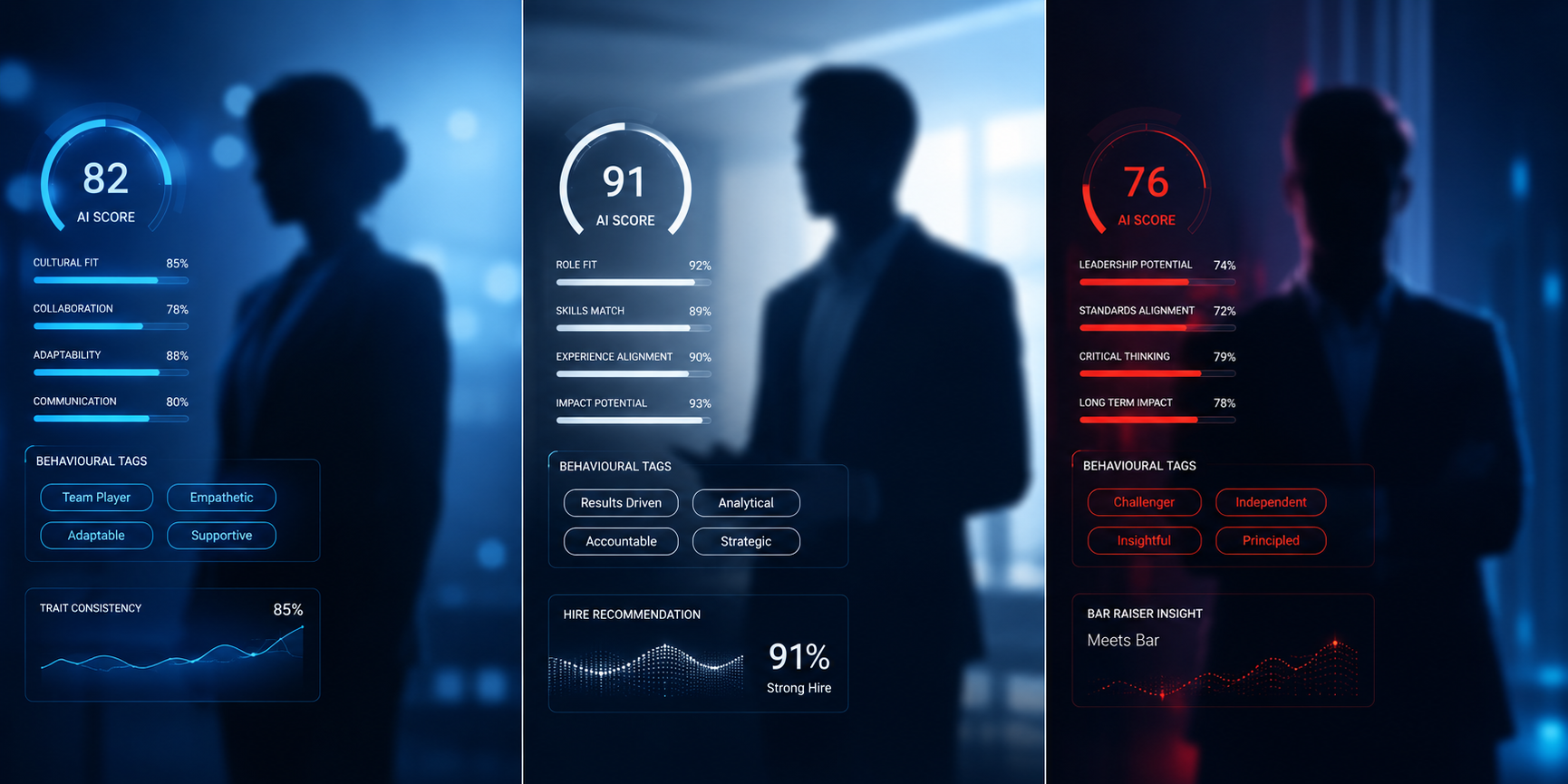 AI Interview Personas Explained: Friendly HR vs. Hiring Manager vs. Bar Raiser