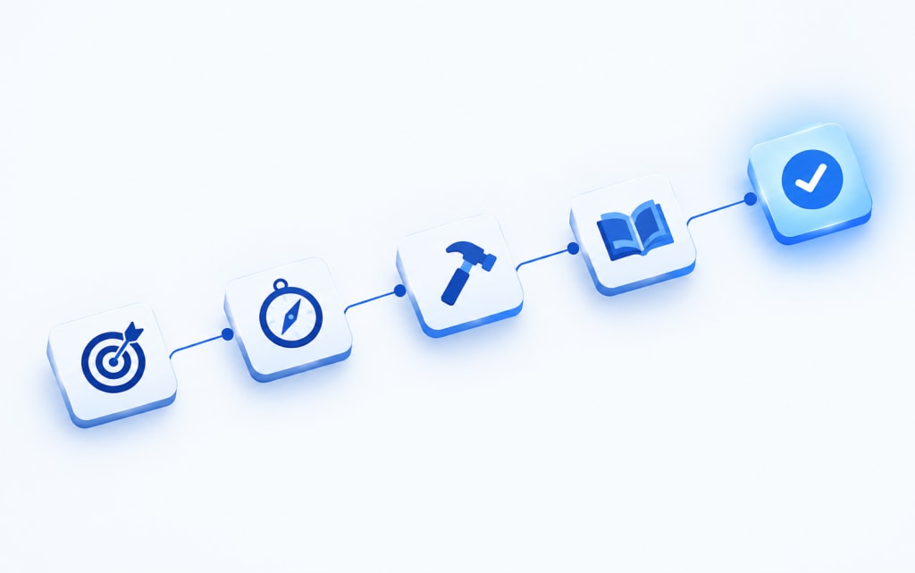 Five connected tiles on a rising line, showing a target, a compass, a hammer, an open book and a checkmark: the problem, your approach, what you did, what you learned and the outcome.