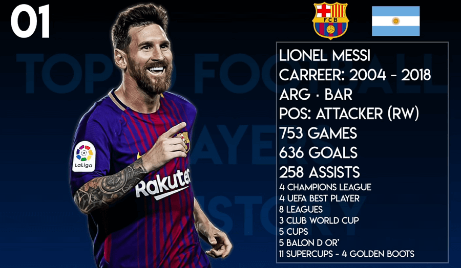 best soccer players of all-time