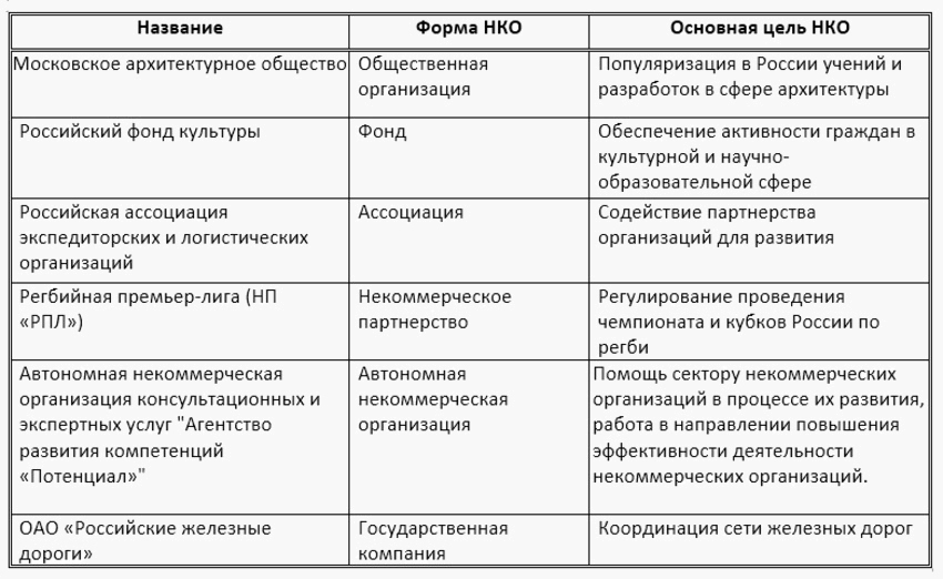 Гранты для коммерческих организаций