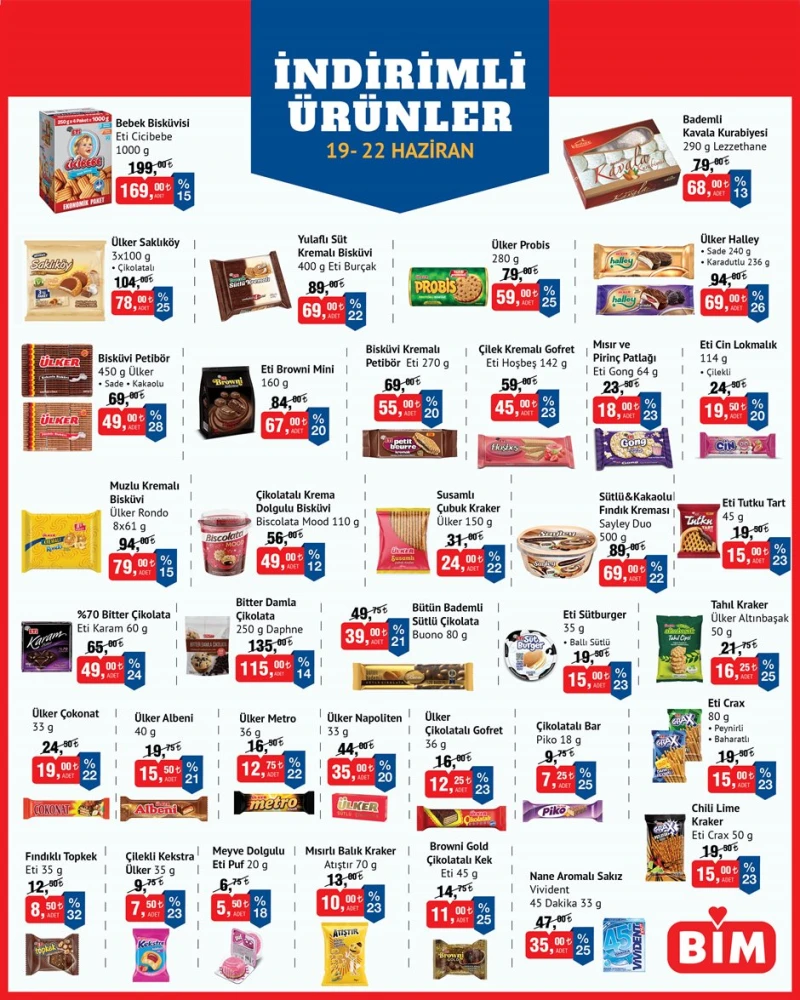 Bim aktüel katalog 19 Haziran