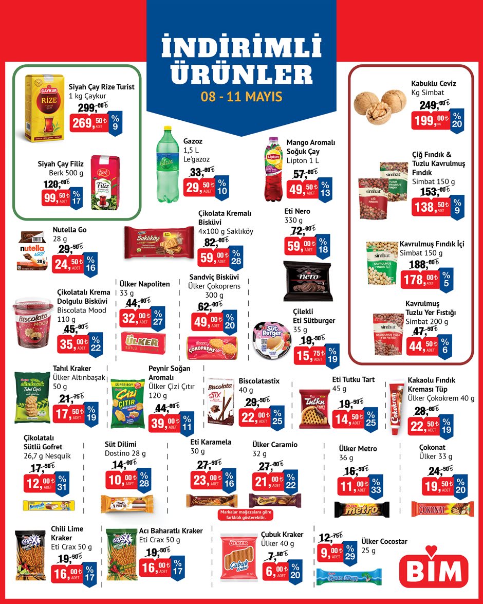 Bi̇m aktüel katalog 8 Mayıs