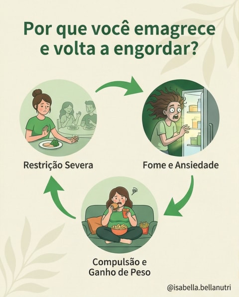 Post gerado pela Publiko