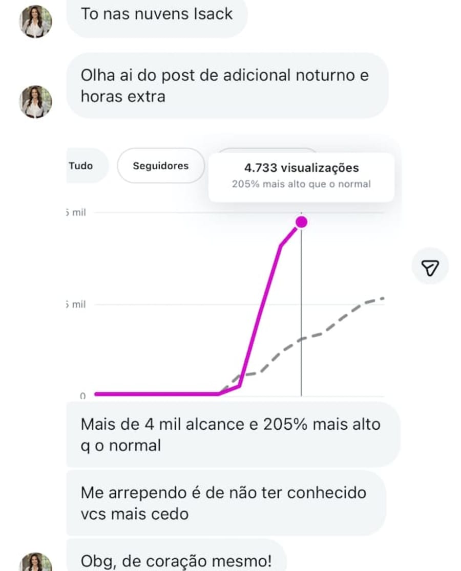 Depoimento de cliente da Publiko
