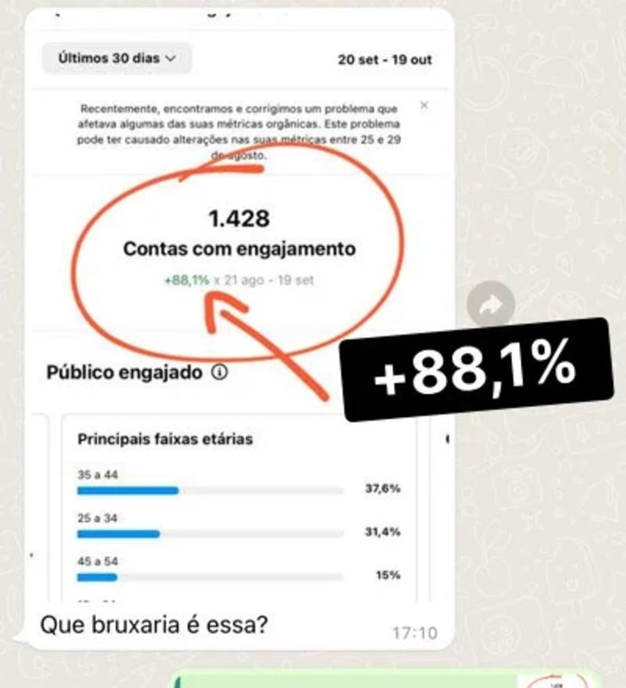 Depoimento de cliente da Publiko