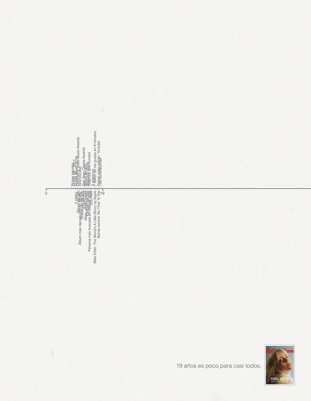ROLLING STONE | BILLIE EILISH 1
