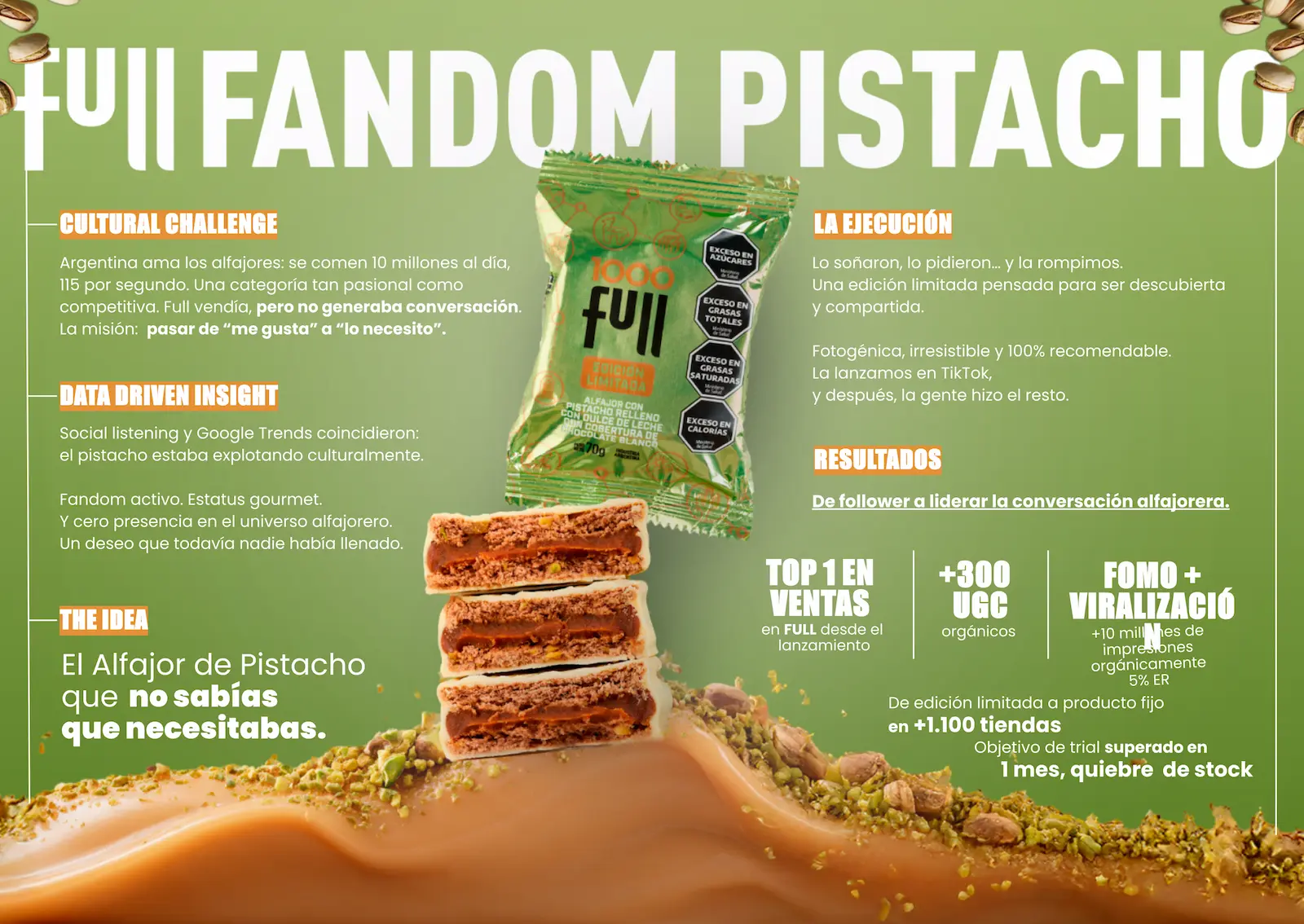 Imagen de fondo del proyecto  YPF FULL PISTACHO