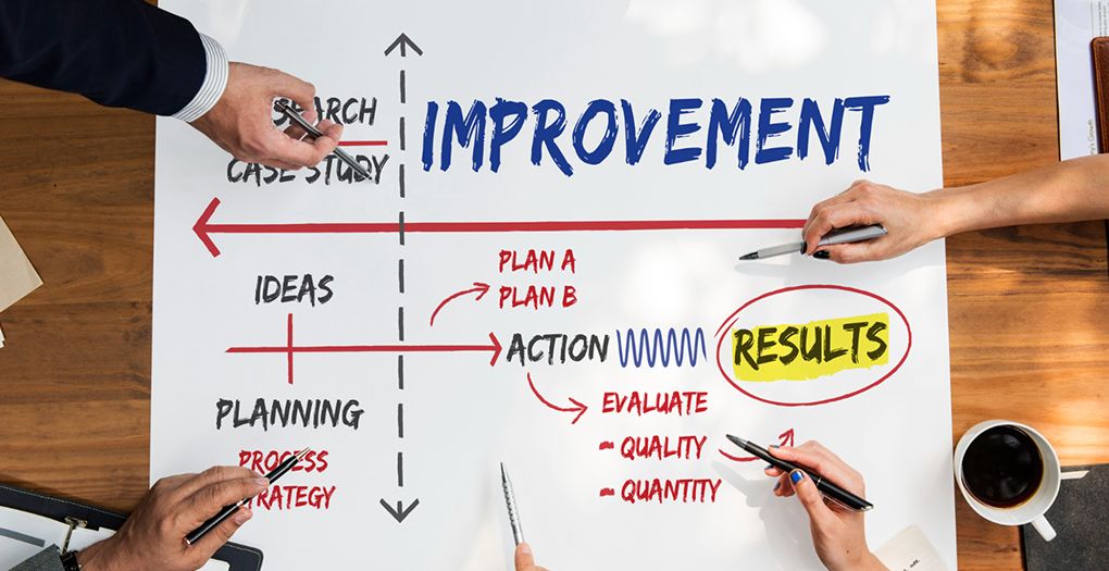 A diagram showing the improvement process. It illustrates the steps involved in enhancing a system or process.