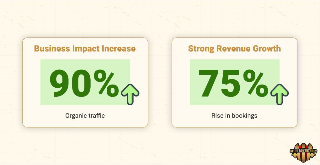 Business-impact-and-Strong-revenue-growth.jpg