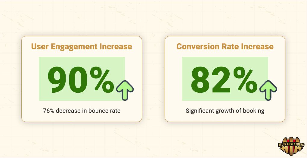 User-engagement-and-coversion-rate-inrease.jpg
