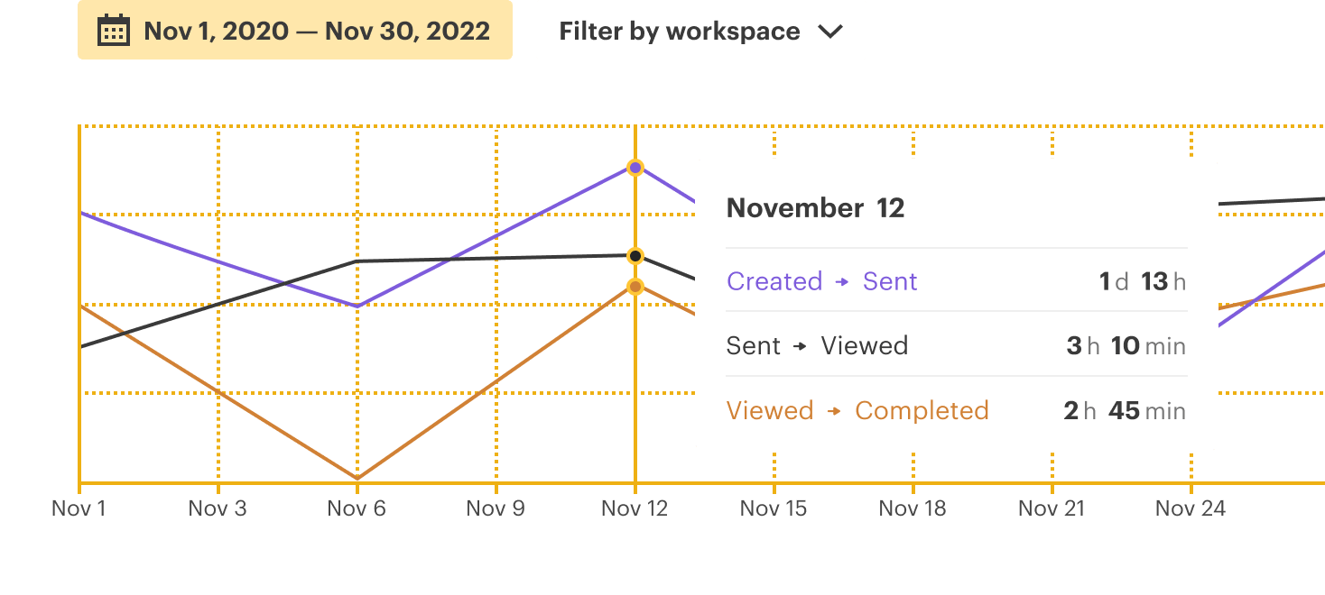 Get real-time reporting and engagement metrics