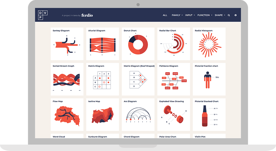 Datavizproject