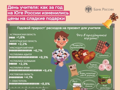 Цены на сладкие подарки ко Дню учителя: как изменились в Калмыкии