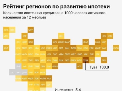 Средний размер ипотеки в Калмыкии составляет 4,5 млн рублей
