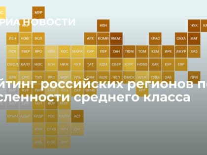 В Калмыкии доля семей среднего класса составила 2,2 процента