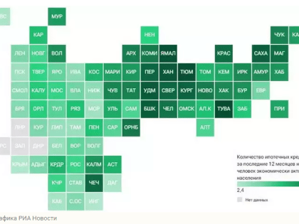 Калмыкия заняла 27-е место в рейтинге регионов по развитию ипотеки