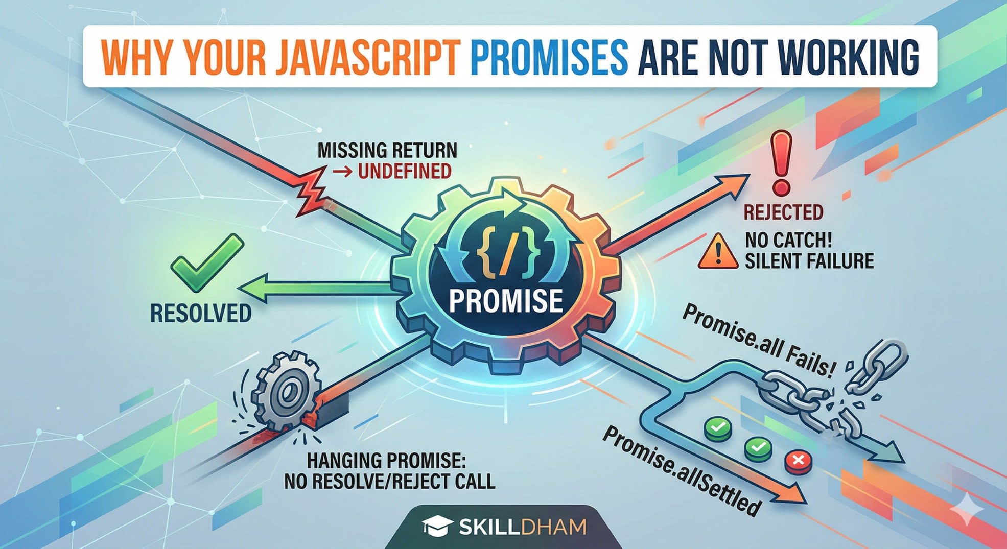 JavaScript Promise Not Working