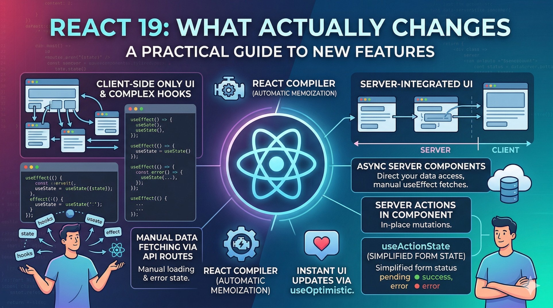 React 19 New Features   What Actually Changes