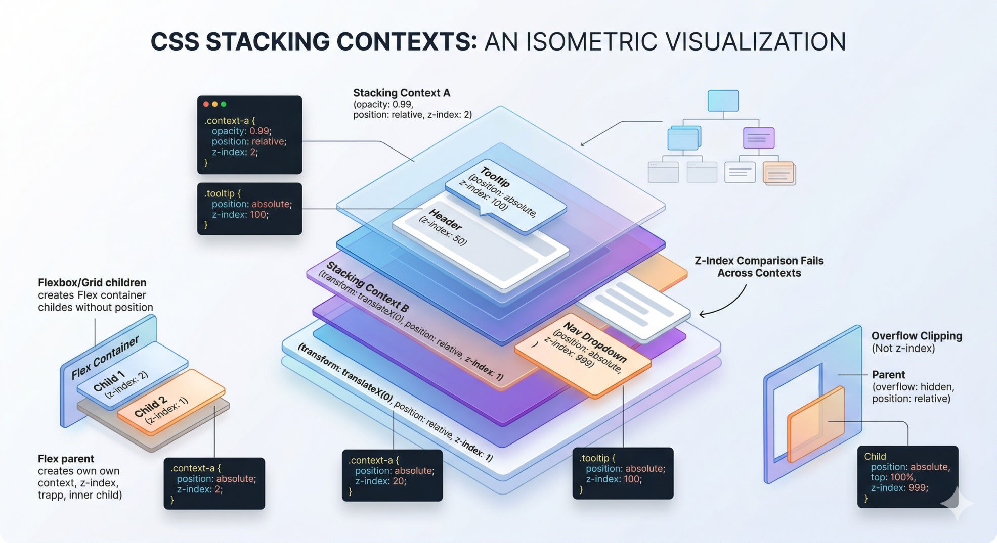 Css Z Index Not Working