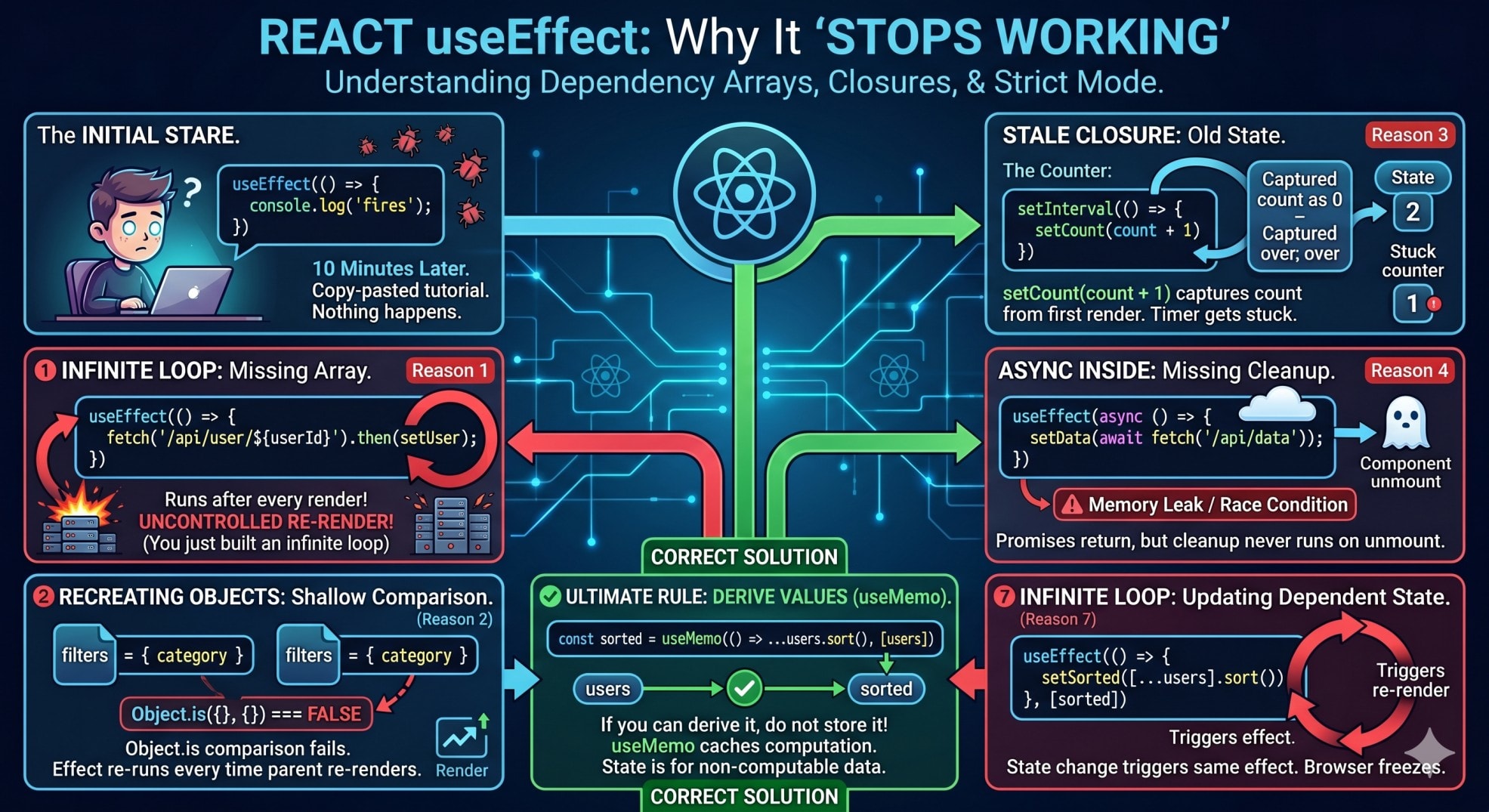 react useeffect not working