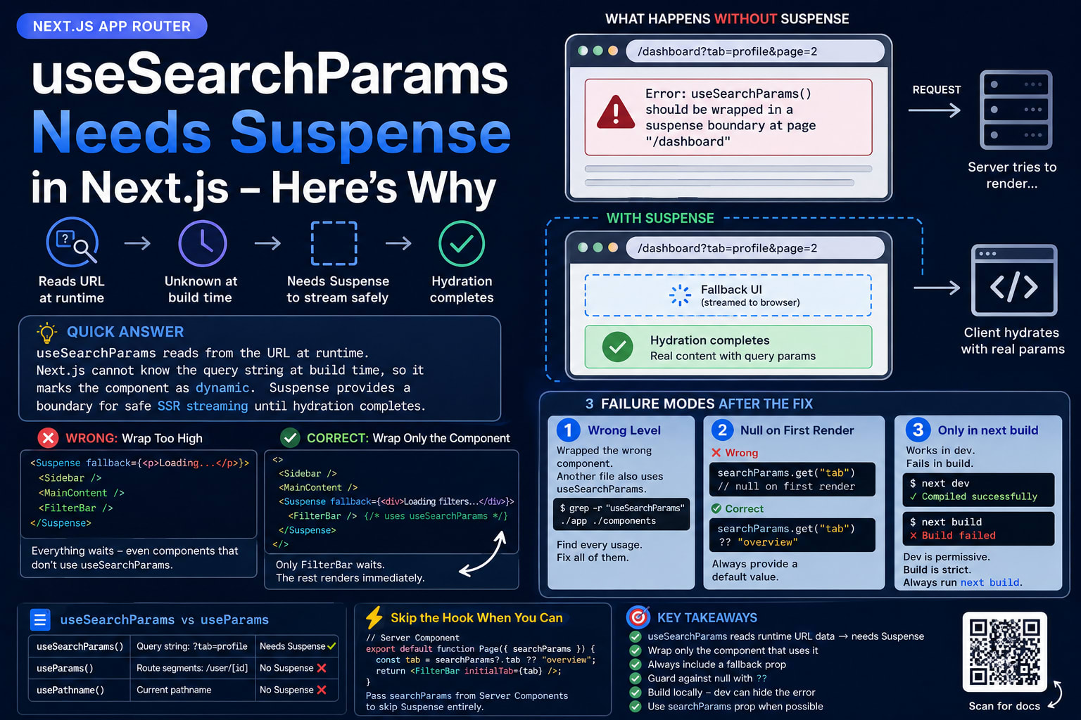 useSearchParams