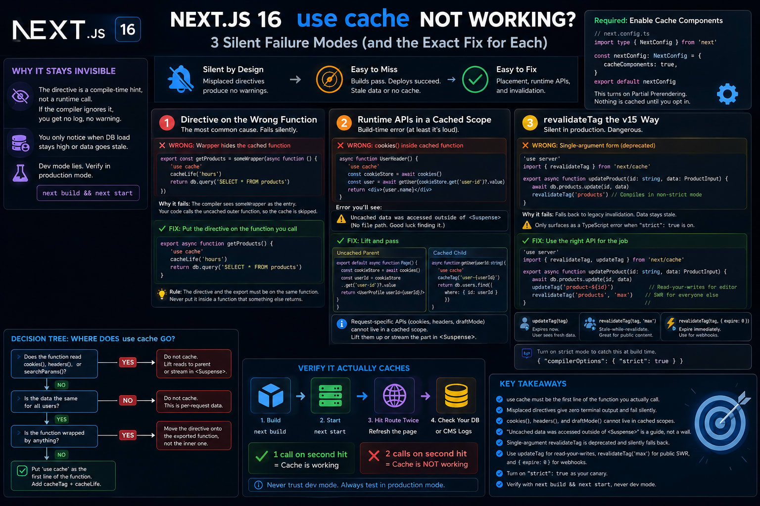 nextjs-use-cache-not-working-placement-fix