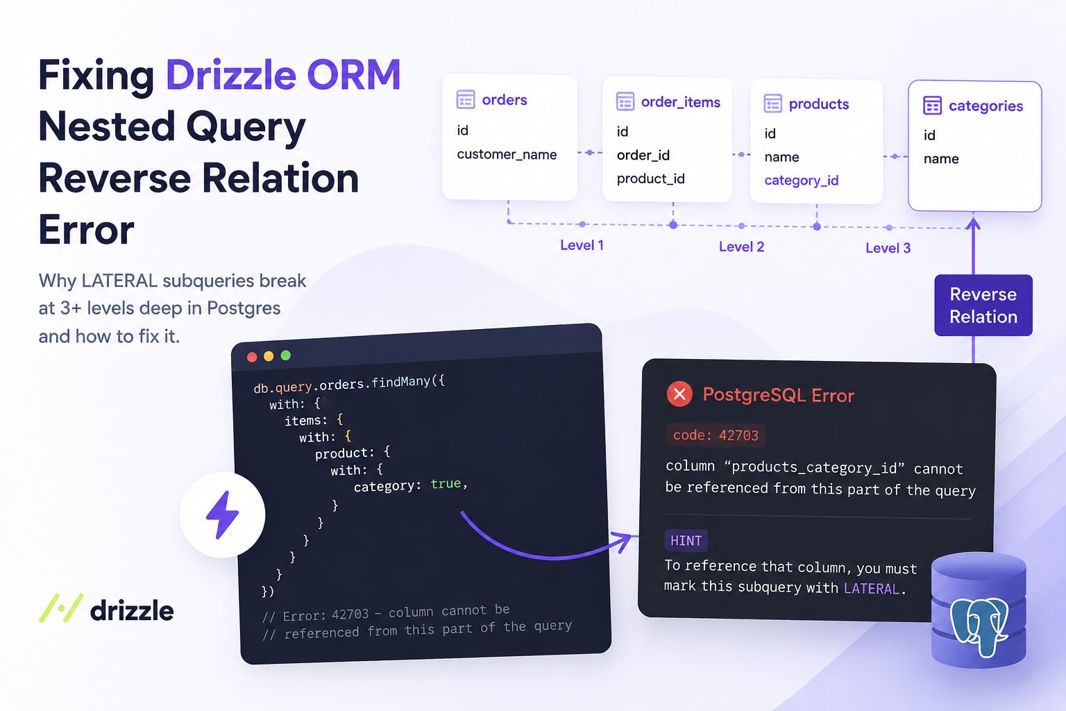 drizzle nested query reverse relation