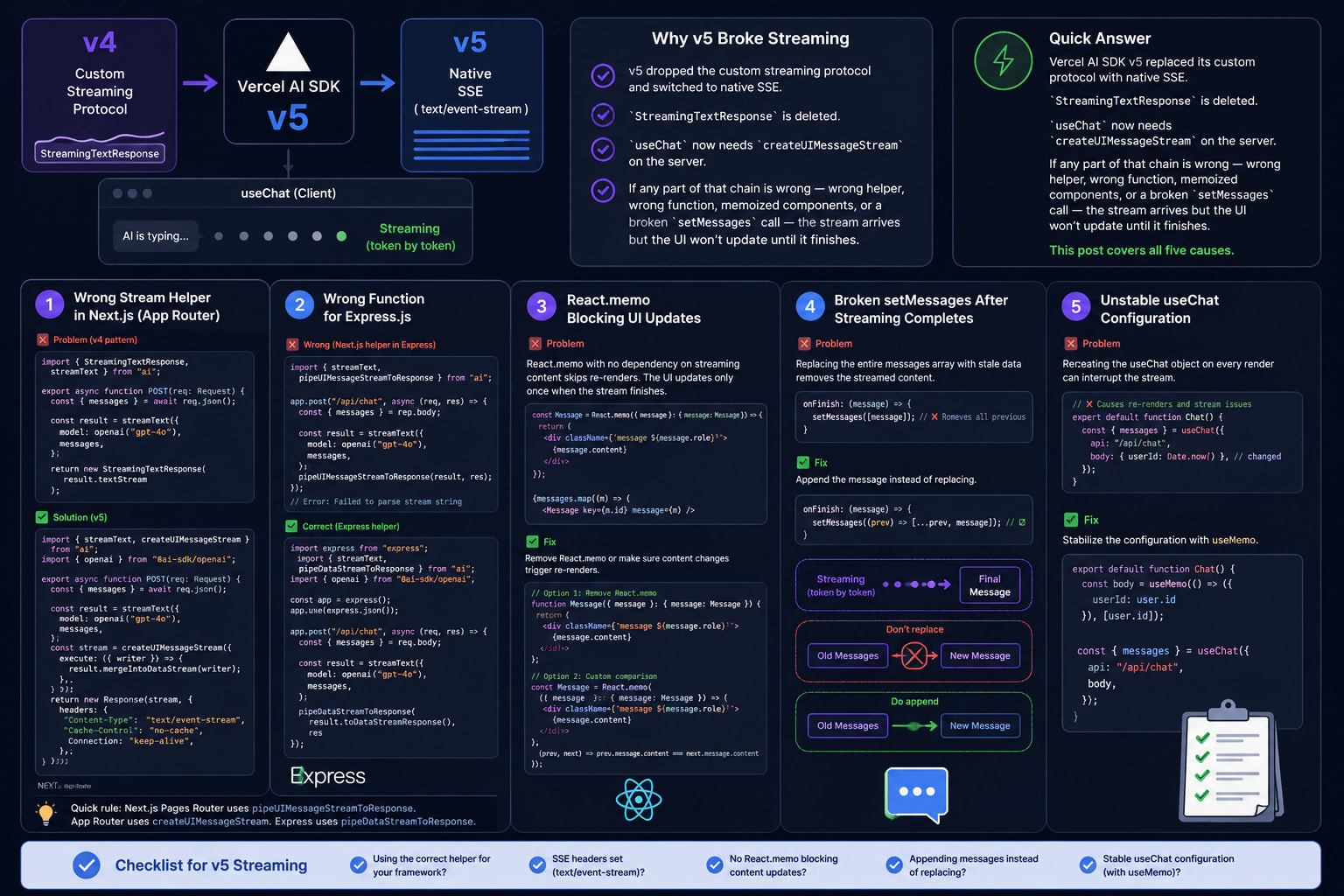 vercel ai sdk v5 usechat not streaming