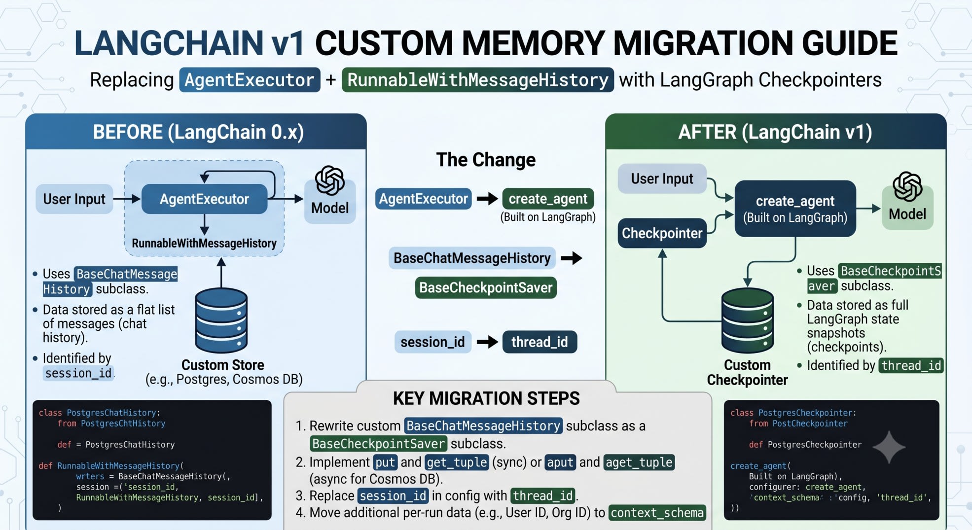 langchain v1 custom memory migration
