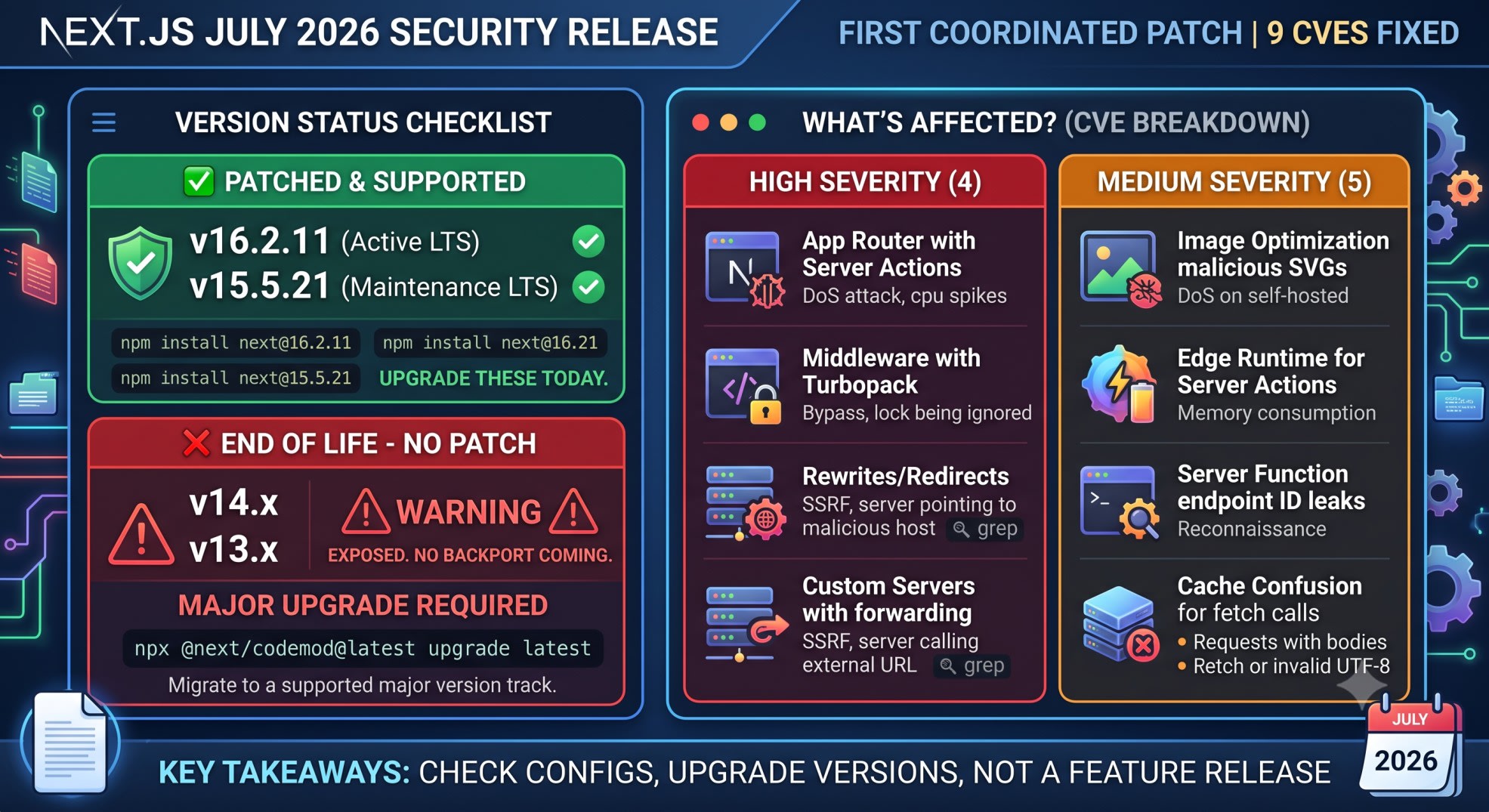 next.js july 2026 security release