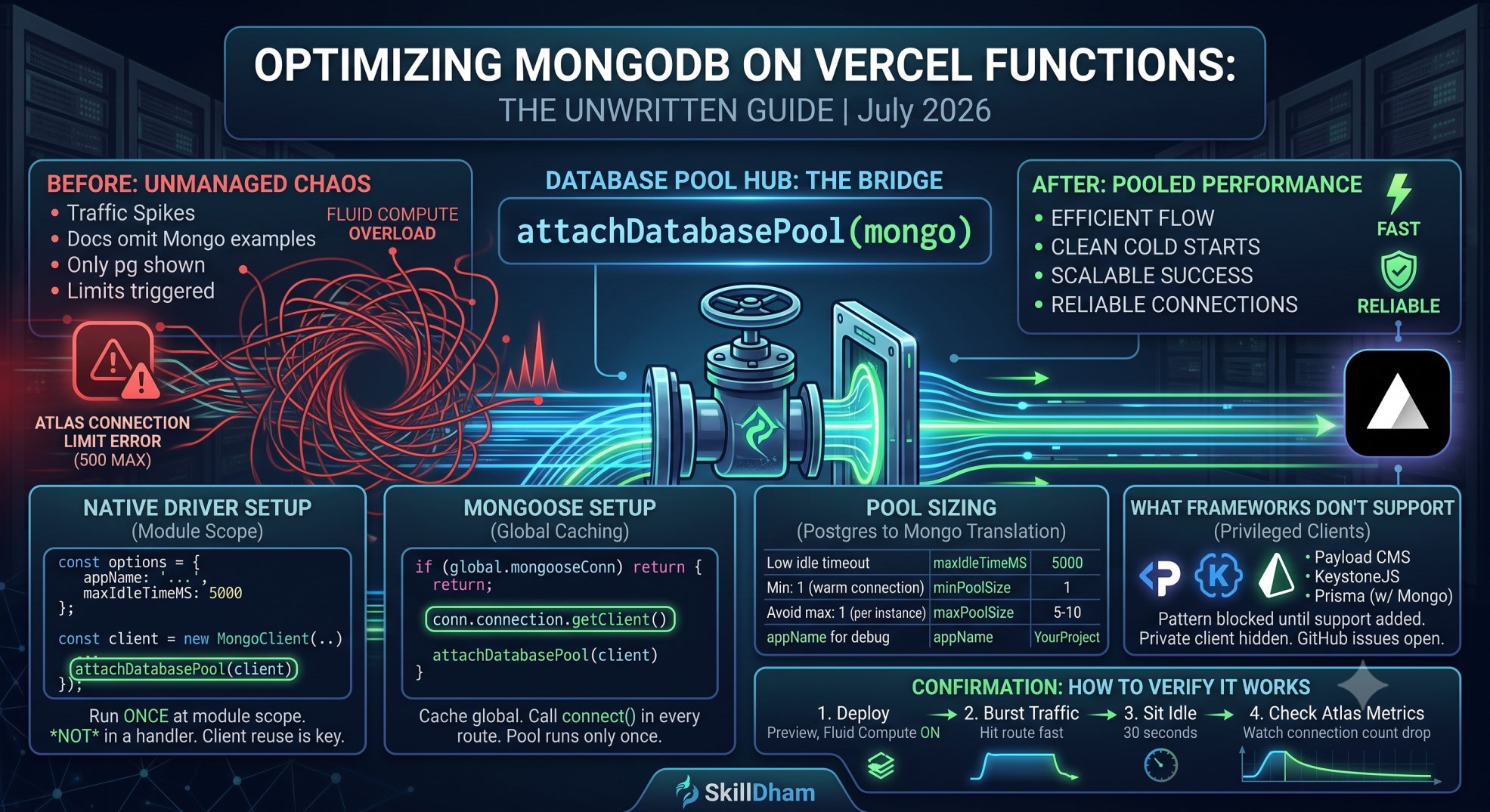 mongodb attachdatabasepool vercel